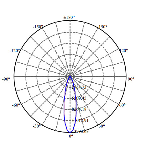 Nata Lighting Company Limited - High Efficiency Reflector